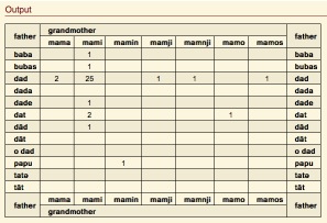 correlation output result