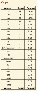 hierarchy output result