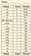 hierarchy output result