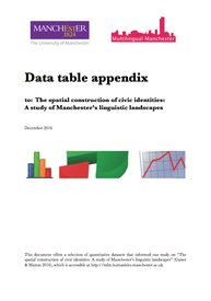 Data table appendix to: The spatial construction of civic identities: A study of Manchester's linguistic landscapes